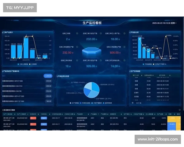 动态数据看板成为标准配置,实现青少年体育人才全周期数字化管理。 动态数据看板成为标准配置,实现青少年体育人才全周期数字化管理。