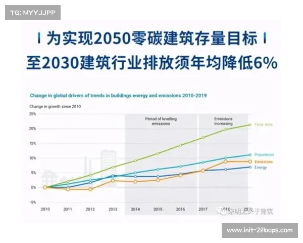 运动场馆能源管理系统普及，碳排放量年均降低5%