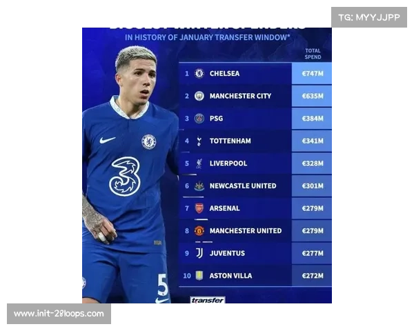 马竞冬窗转会收入近8000万欧元，成为欧洲冬窗收入最高球队